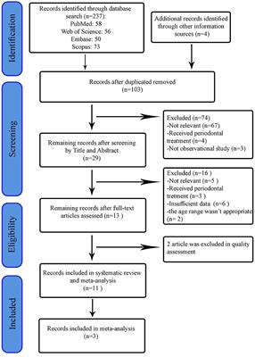 The effect of diabetes mellitus on oral health-related quality of life: A systematic review and meta-analysis study